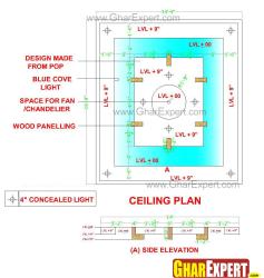 Interior Decoration ideas & pictures