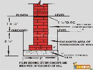 Interior Decoration ideas & pictures