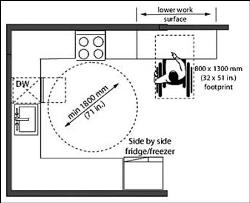 Interior Decoration ideas & pictures