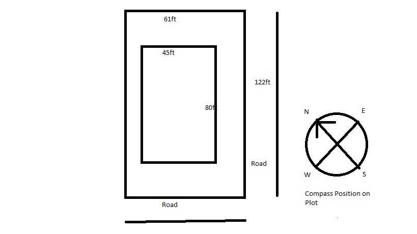 Main Door Location On South East Corner Plot