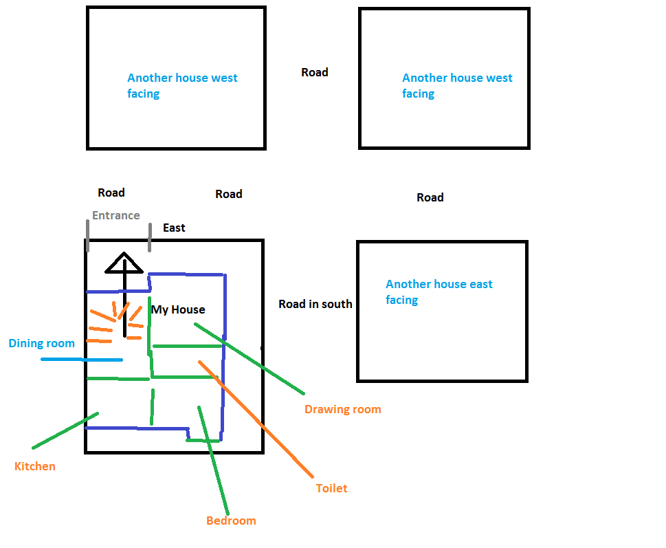 eastward plot eastward plot
