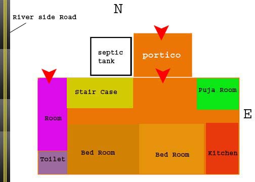 Remedies For Cuts In North East And North West Direction