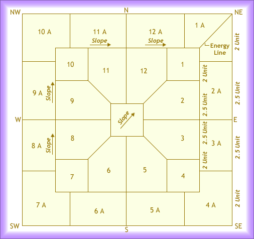 Dimension Measurement Of Room