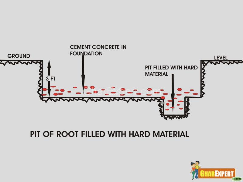 Foundation of building-fill pit with hard soil