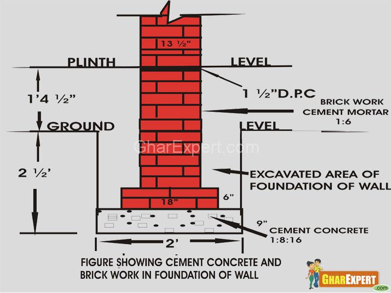 Brick House Foundation