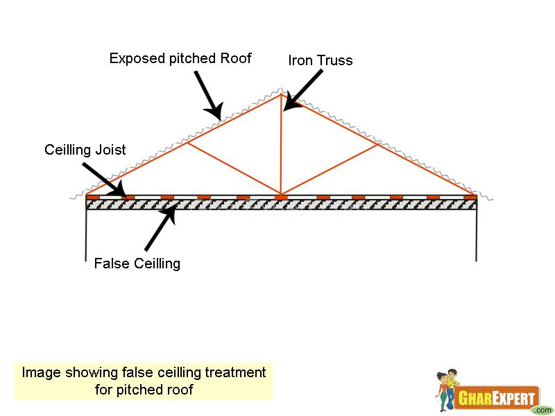 False Ceiling Treatment For Pitched Roof Gharexpert
