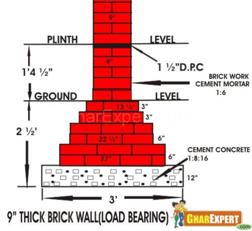 Load Bearing Walls