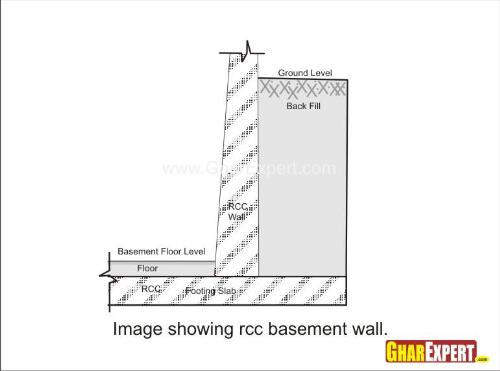 Basement RCC Wall Basement RCC Wall