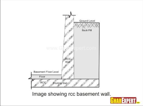 Basement RCC Wall