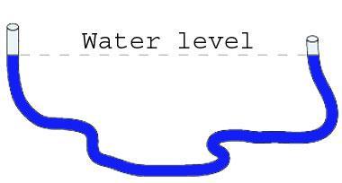 water level tool