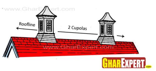 equal gap between cupolas