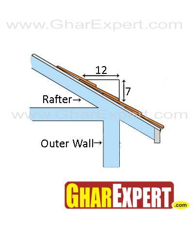 measuring roof pitch for cupola