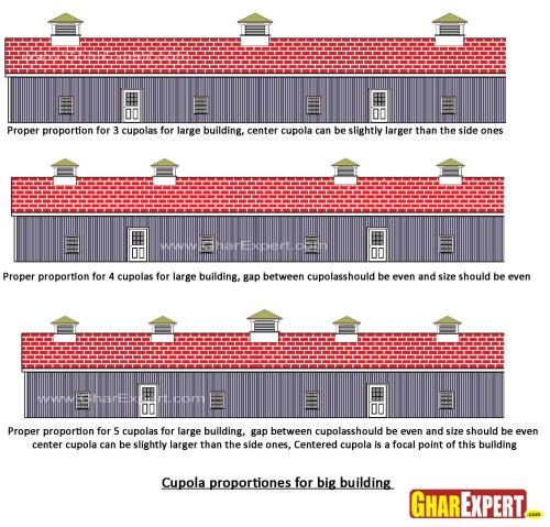 Cupola proportiones for big building