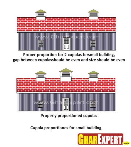 Cupola proportiones for small building