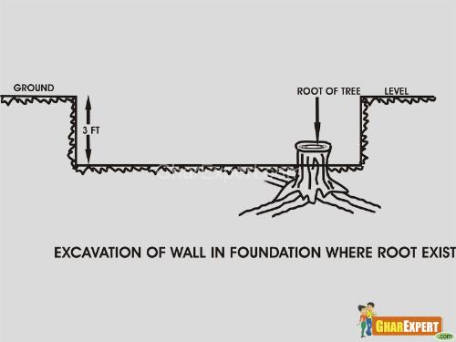 Excavation of walls Excavation of walls