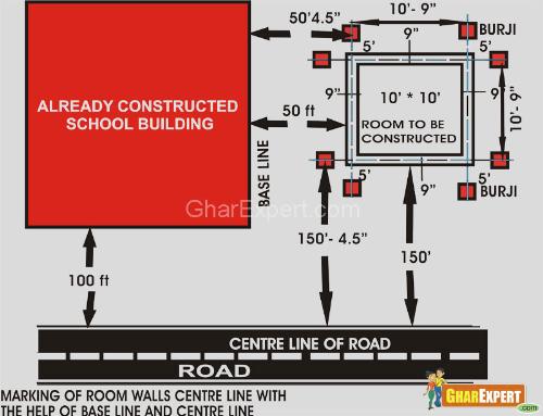 Demarcation lines