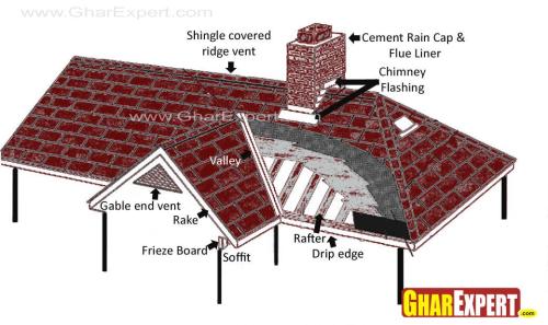 parts of dormer parts of dormer