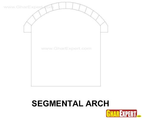 Segmental arch Segmental arch