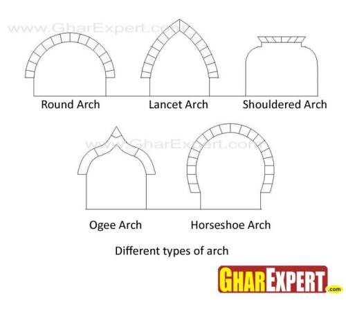 different types of arch