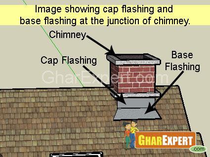 Chimney Flashing Chimney Flashing