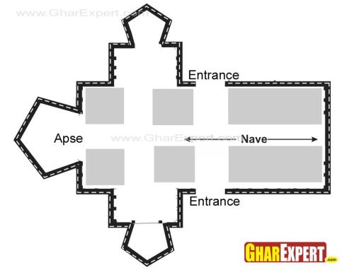 apse apse