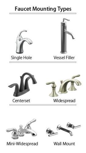 Sink Faucets Designs and Styles