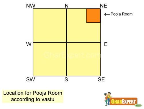 pooja room vastu