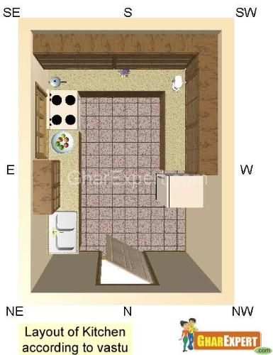 Vastu for kitchen Layout