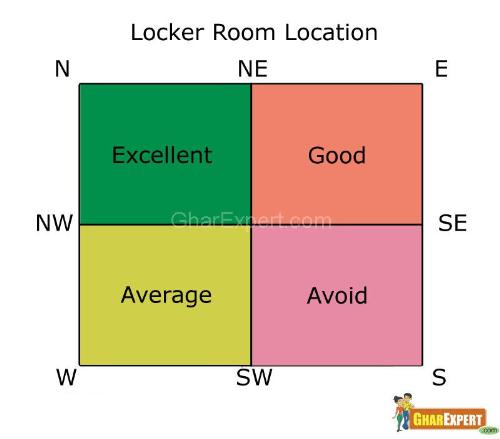 Vastu locker room