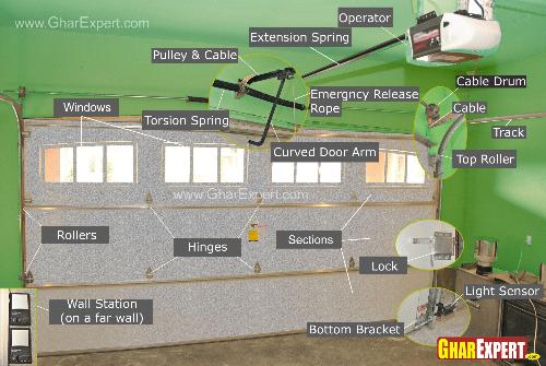 Garage door parts Garage door parts
