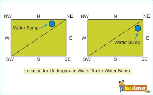 vastu for under ground water tank vastu for under ground water tank