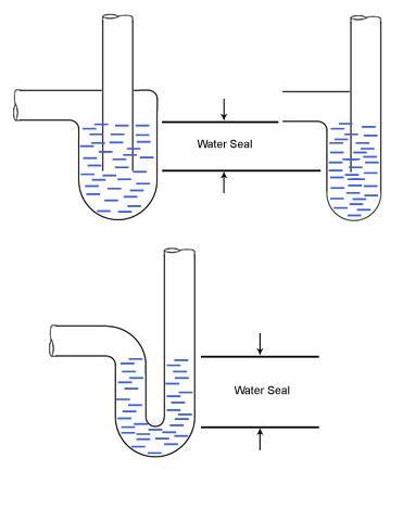 water seal in trap water seal in trap