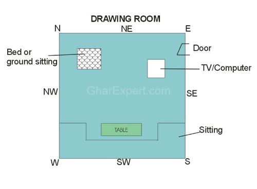 Living room vastu