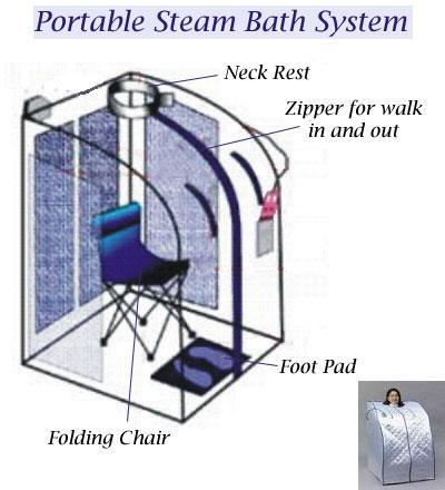 Seam Bath Seam Bath