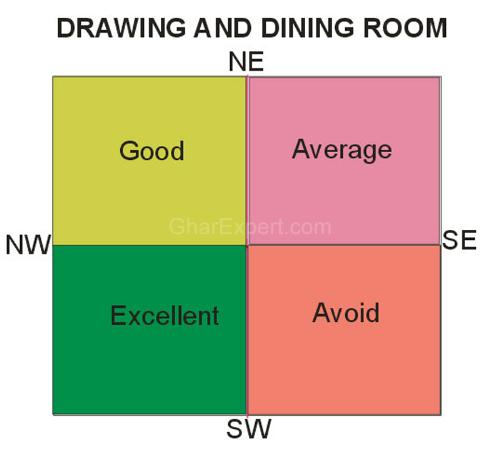 Vastu Dining Location