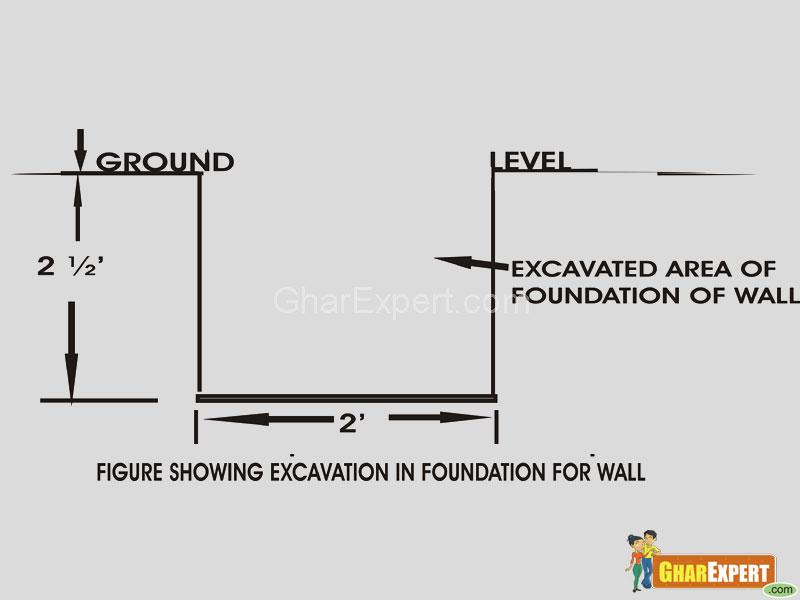 Foundation of building